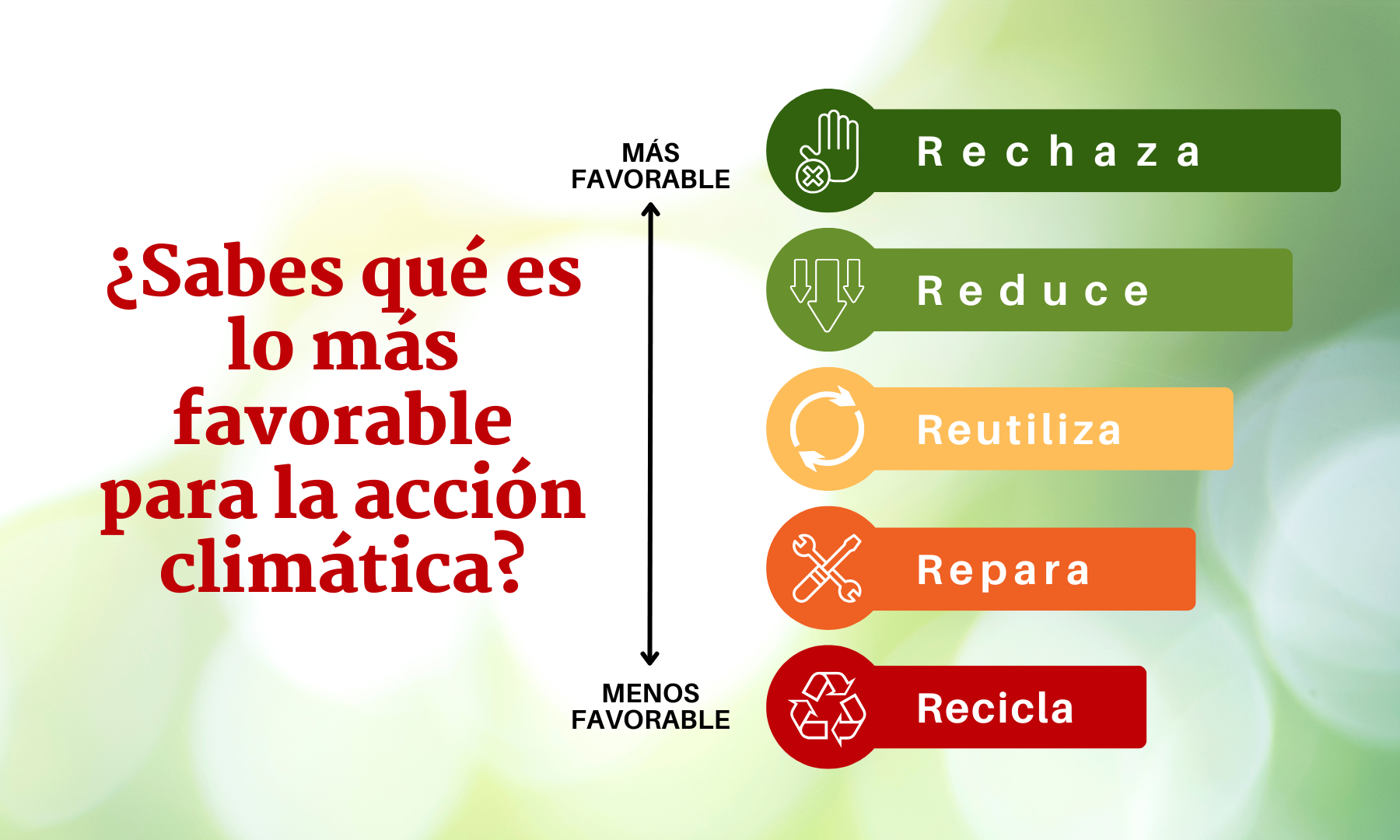 ¿Sabes que es lo más favorable?